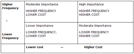 chart 2